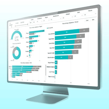Analytics Goods Checker