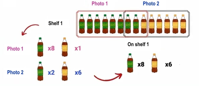 Diagrama de Superposición Correcta