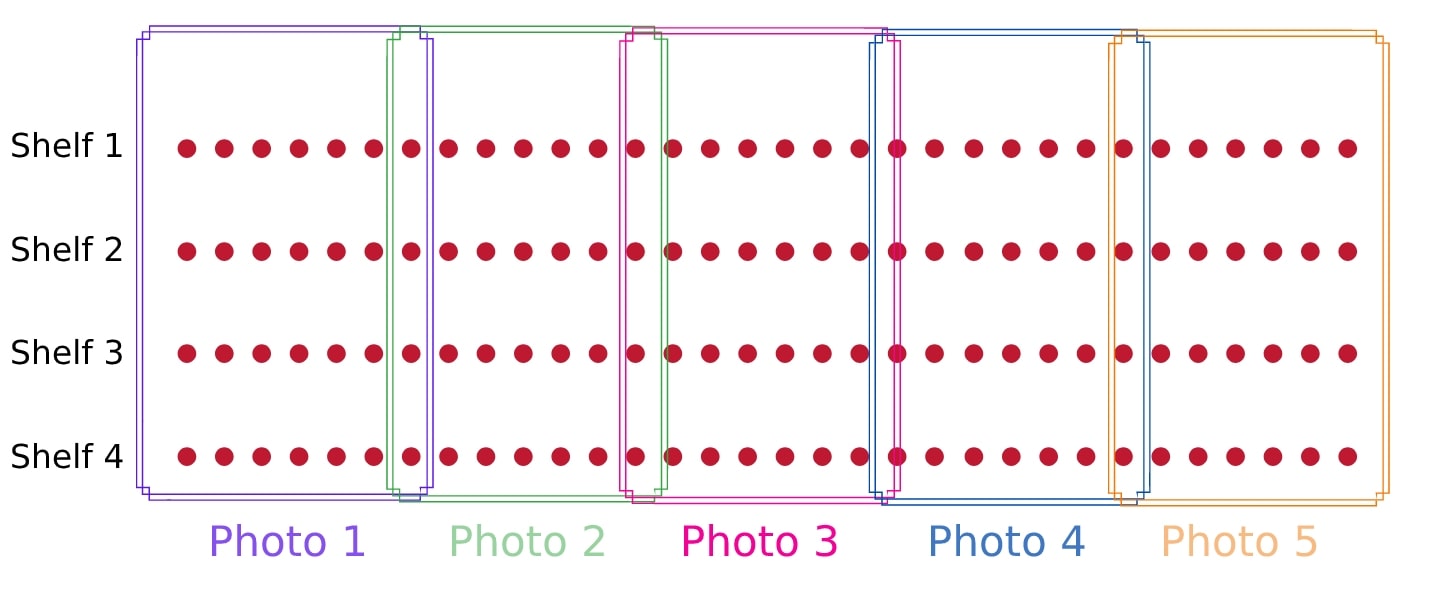 Fusionar Imágenes para Foto Completa